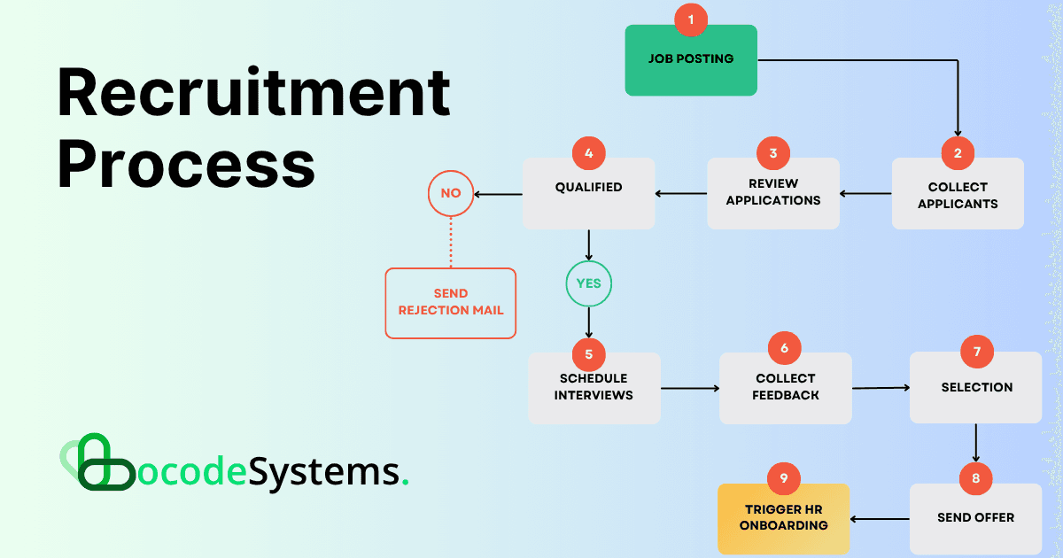 Applicant Tracking System Automation: Streamline Your Hiring Workflow
