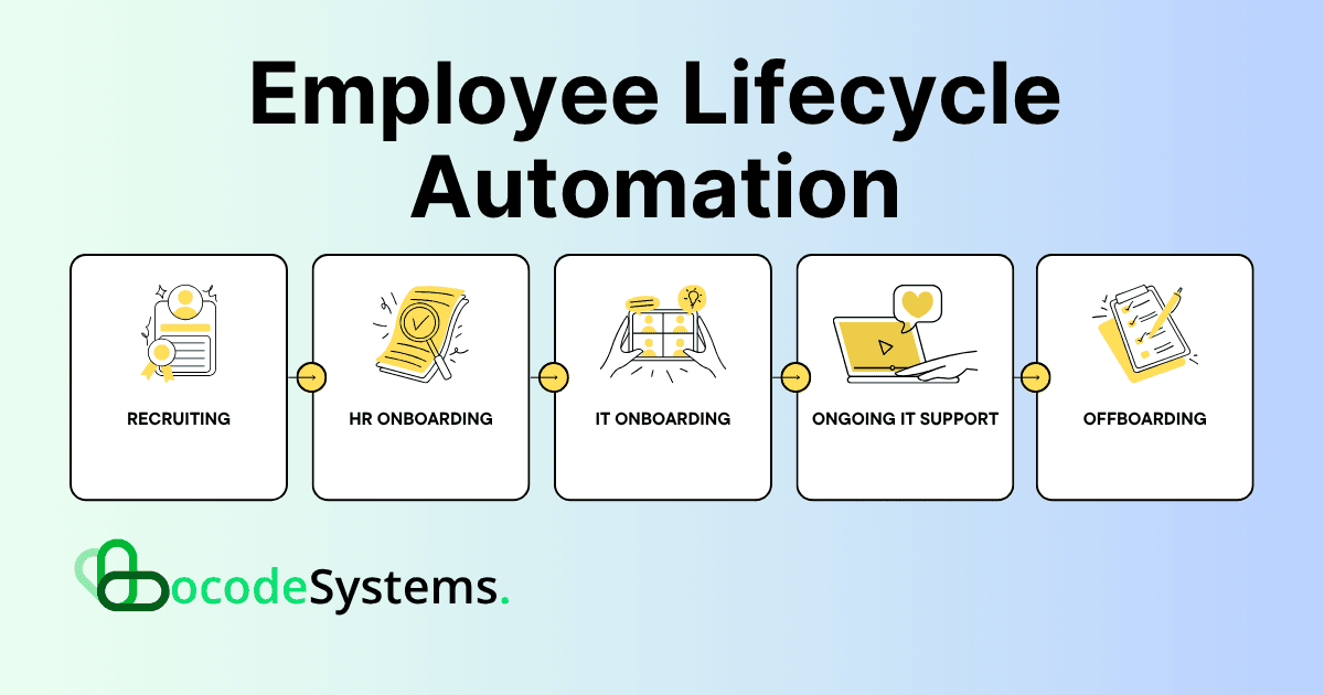 Employee Onboarding & Lifecycle Automation: 5 Phases to Streamline HR & IT