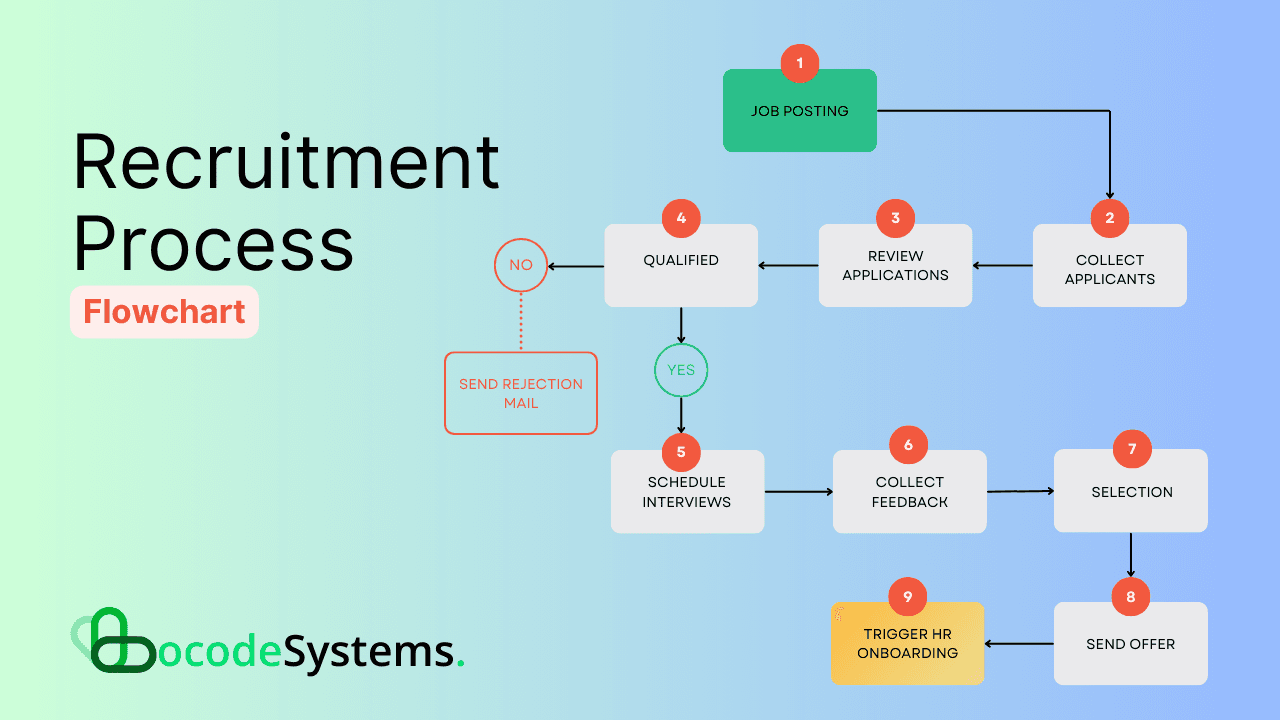 Build a Custom Applicant Tracking System (ATS) in Airtable: Step-by-Step Guide & Free Template